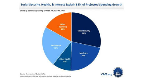 The Economic Engine: How Social Security Drives Consumer Spending and Fuels Growth